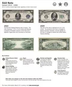  Billete de $10 (1914-1990)